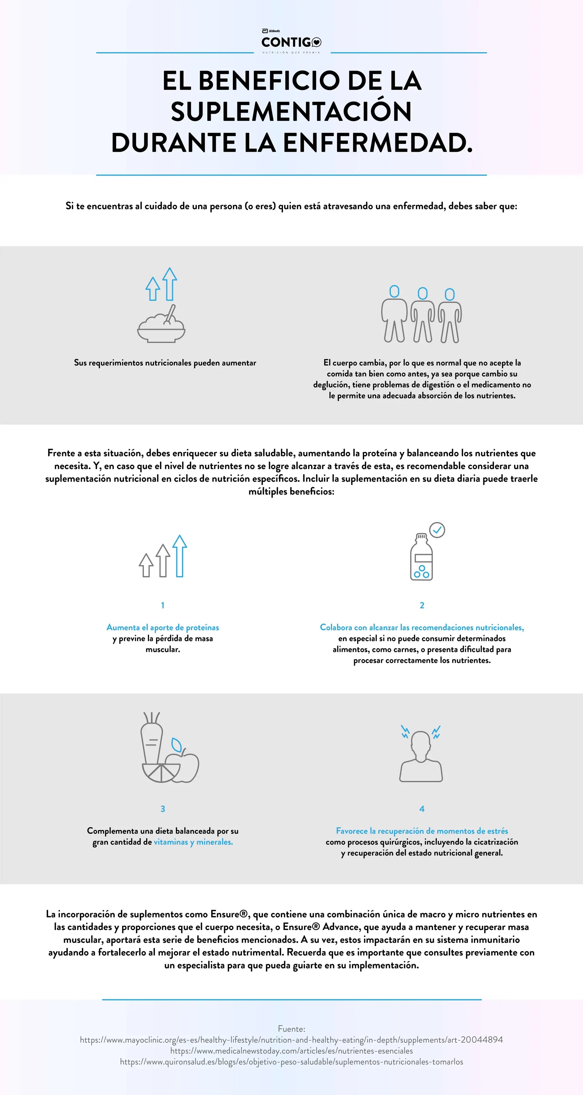 El beneficio de la suplementación durante la enfermedad 