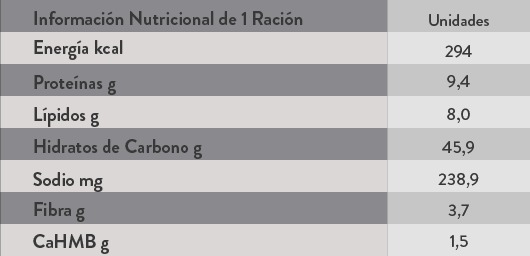Batido de frutilla, naranja y platano con Ensure Advance