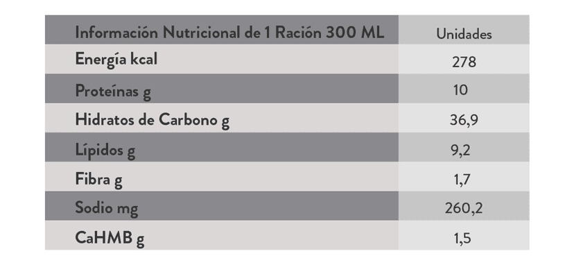 15_CHI_ENS_Mokaccino-Helado_Tabla