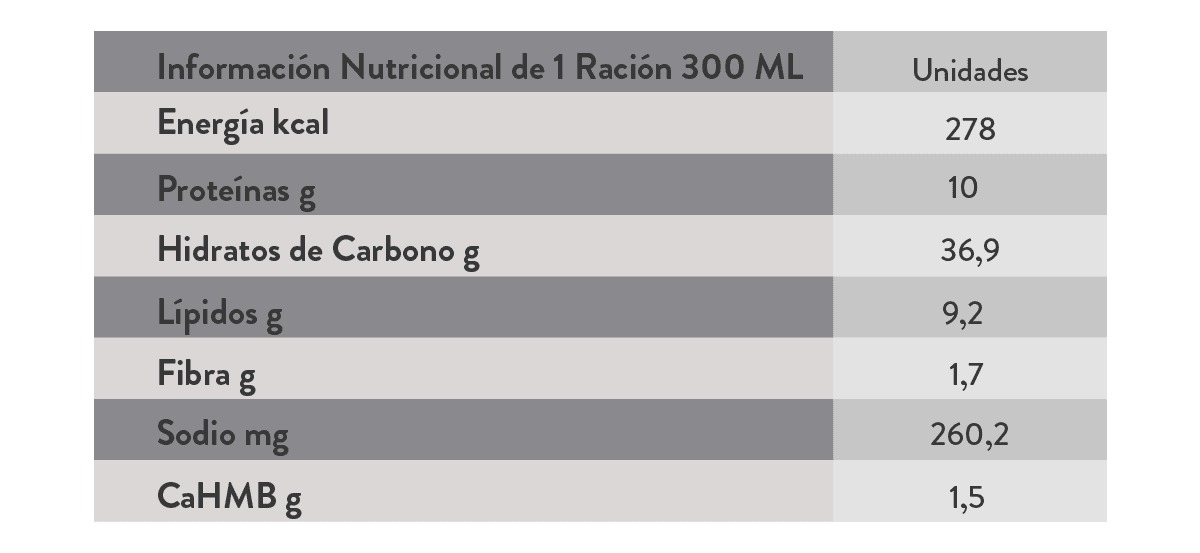 15_CHI_ENS_Mokaccino-Helado_Tabla