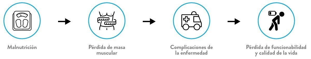 fortalece tu masa muscular