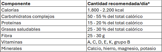 12_COL_ENS_dieta-saludable_banner_desktop_imagen_01