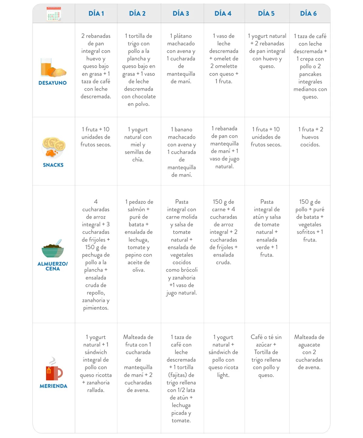 31_MEX-Evitar-perder-masa-muscular_tabla
