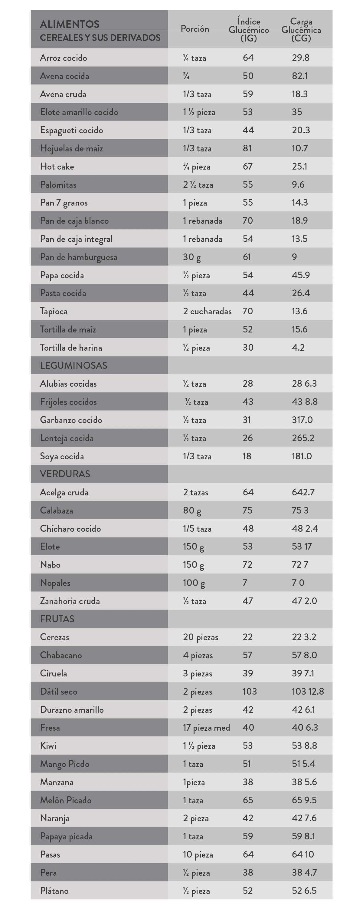 01-COL-TAB-01-Índice-y-Carga-Glucémica-Alimentos-01.jpg