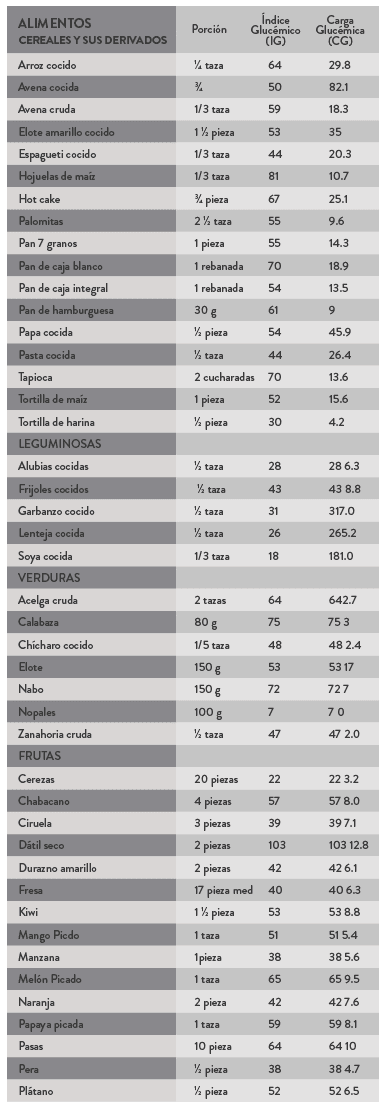 01-COL-TAB-01-Índice-y-Carga-Glucémica-Alimentos-01.jpg