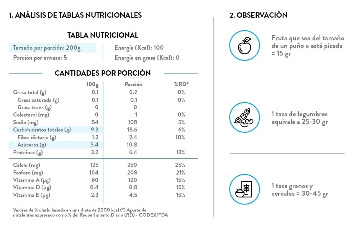 tabla nutricional