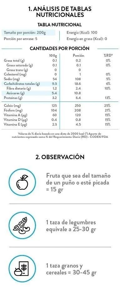 tabla nutricional