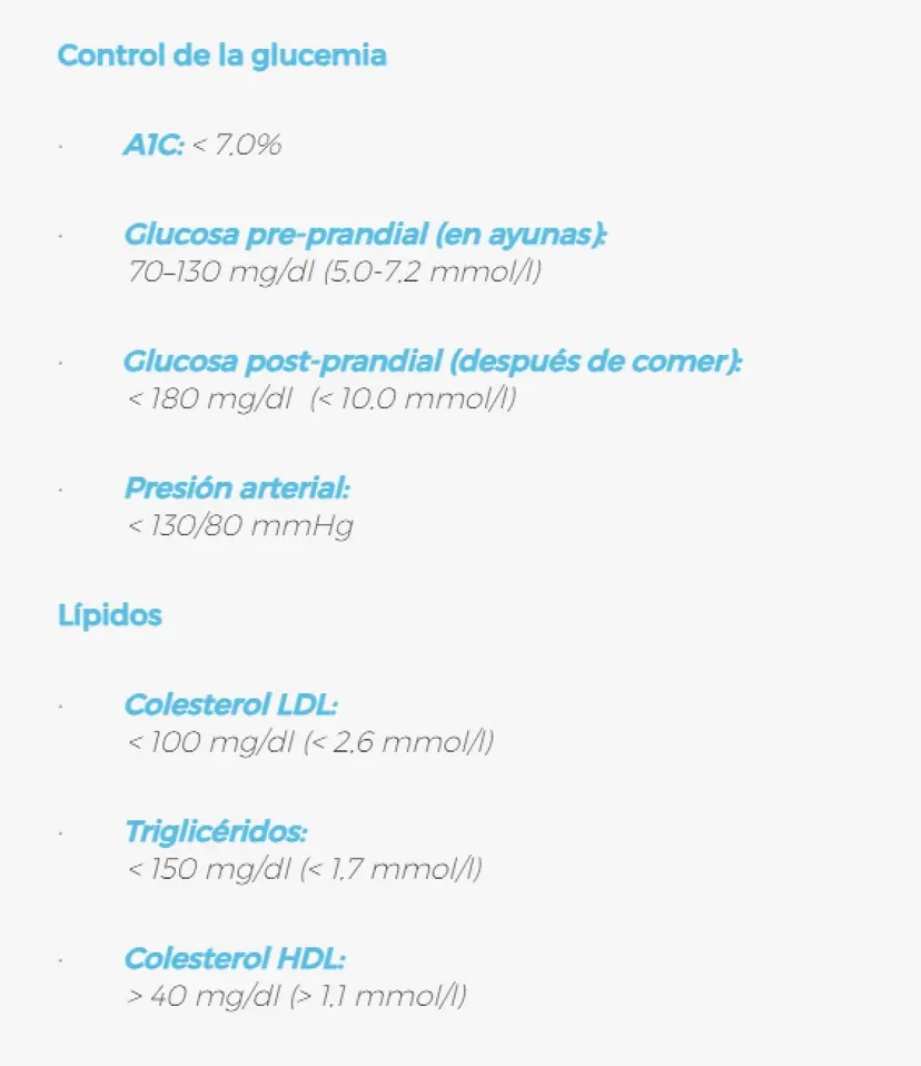 Cómo medir la glucosa en la sangre