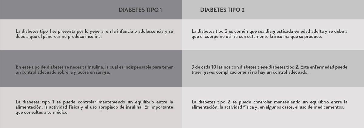 Conoce Sobre la Diabetes