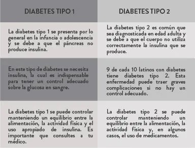 Conoce Sobre la Diabetes